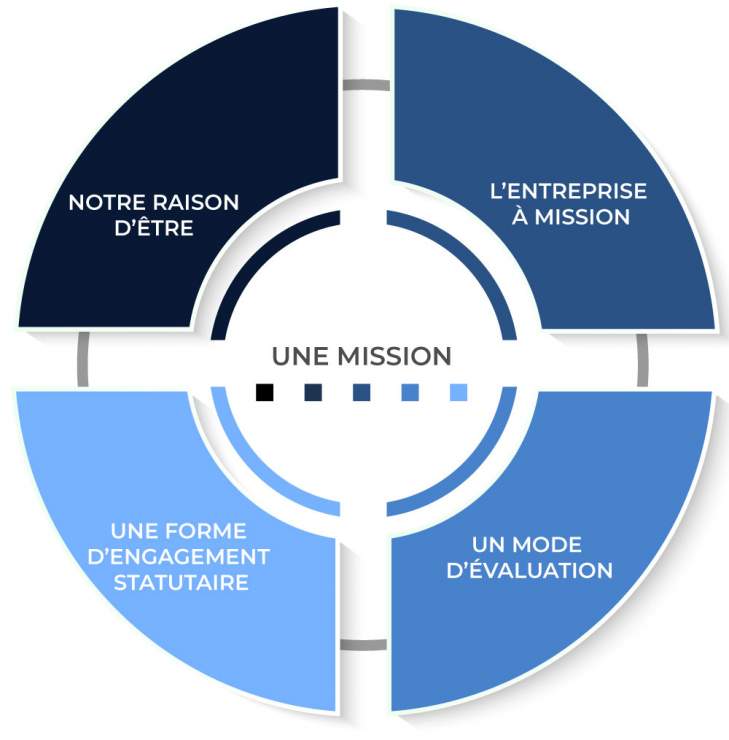 La soirée réseau Sociétés à missions du 7 décembre 2021