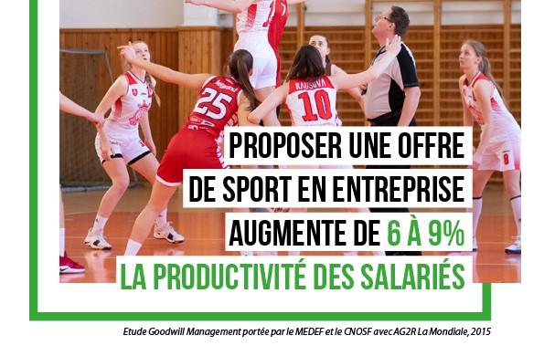 Améliorer la qualité de vie au travail grâce au sport en entreprise